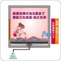 殺菌効果のある源泉で薬鉱石を高温・高圧洗浄